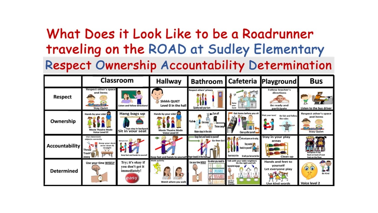 Sudley PBIS Matrix